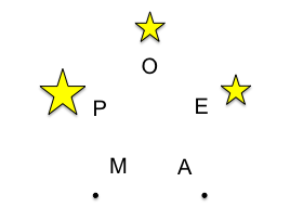 Graphic illustrating the 5 stars